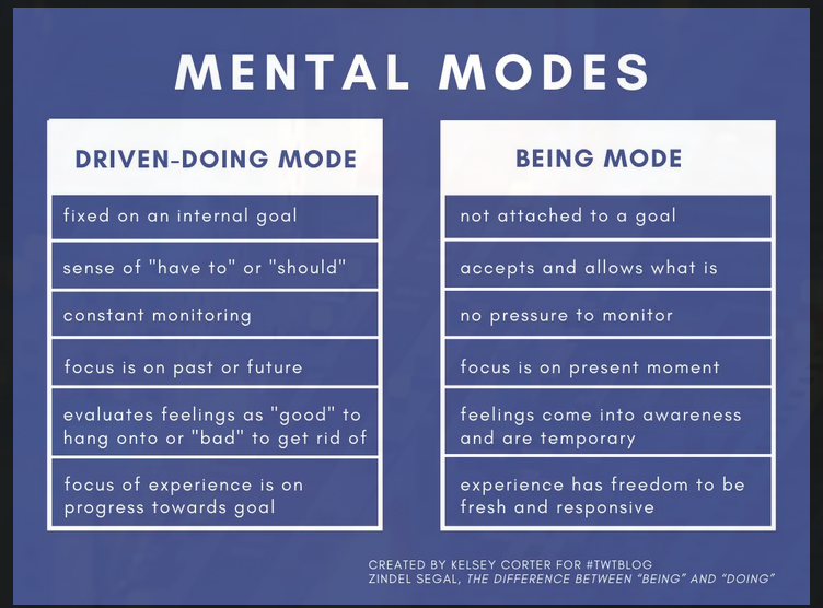 being vs doing