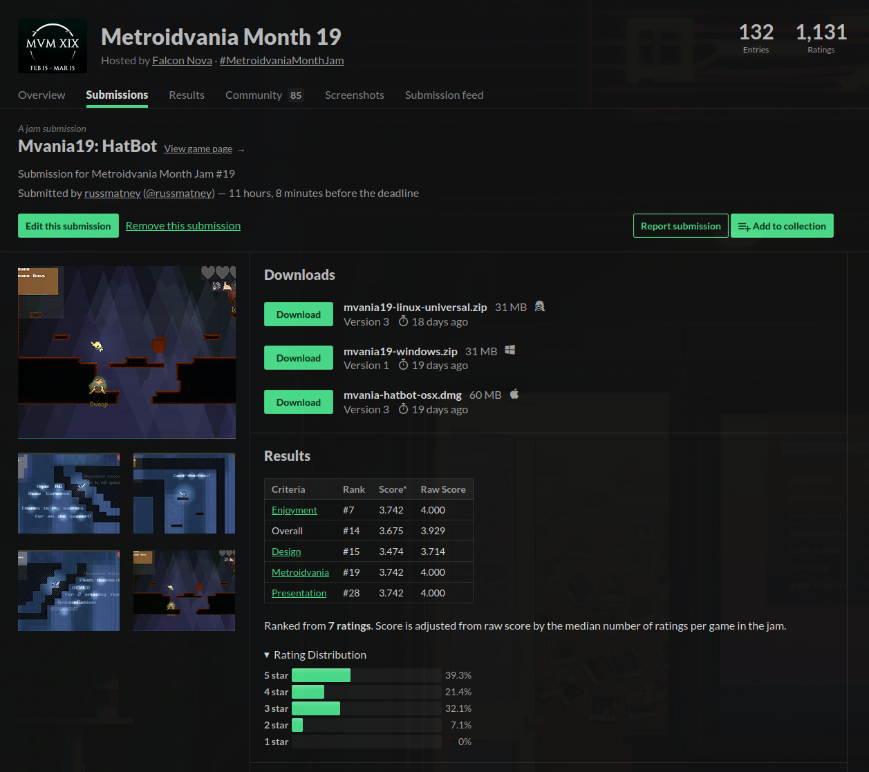 HatBot's rating numbers after the 19th Metroidvania Month Jam